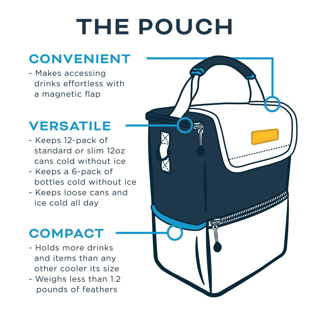 Kanga 6/12-Pack Pouch Cooler